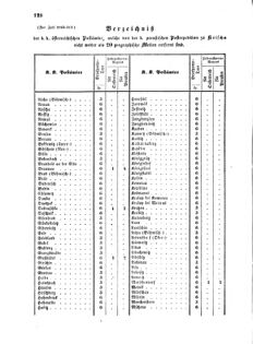 Verordnungsblatt für die Verwaltungszweige des österreichischen Handelsministeriums 18570220 Seite: 6