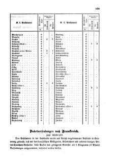 Verordnungsblatt für die Verwaltungszweige des österreichischen Handelsministeriums 18570220 Seite: 7