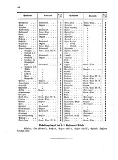 Verordnungsblatt für die Verwaltungszweige des österreichischen Handelsministeriums 18570223 Seite: 10