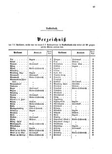 Verordnungsblatt für die Verwaltungszweige des österreichischen Handelsministeriums 18570223 Seite: 11