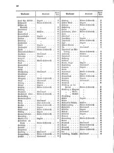 Verordnungsblatt für die Verwaltungszweige des österreichischen Handelsministeriums 18570223 Seite: 12