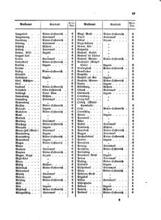 Verordnungsblatt für die Verwaltungszweige des österreichischen Handelsministeriums 18570223 Seite: 13