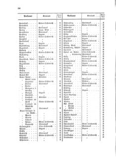 Verordnungsblatt für die Verwaltungszweige des österreichischen Handelsministeriums 18570223 Seite: 14