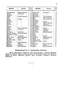 Verordnungsblatt für die Verwaltungszweige des österreichischen Handelsministeriums 18570223 Seite: 15