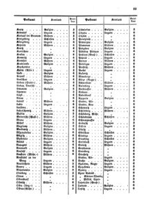 Verordnungsblatt für die Verwaltungszweige des österreichischen Handelsministeriums 18570223 Seite: 17