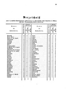 Verordnungsblatt für die Verwaltungszweige des österreichischen Handelsministeriums 18570223 Seite: 19