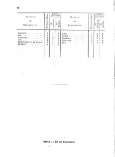 Verordnungsblatt für die Verwaltungszweige des österreichischen Handelsministeriums 18570223 Seite: 20