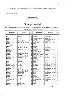 Verordnungsblatt für die Verwaltungszweige des österreichischen Handelsministeriums 18570223 Seite: 5