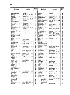 Verordnungsblatt für die Verwaltungszweige des österreichischen Handelsministeriums 18570223 Seite: 6