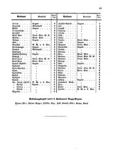 Verordnungsblatt für die Verwaltungszweige des österreichischen Handelsministeriums 18570223 Seite: 7