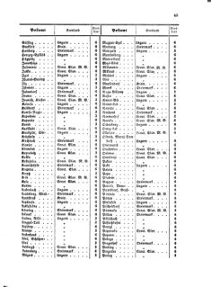 Verordnungsblatt für die Verwaltungszweige des österreichischen Handelsministeriums 18570223 Seite: 9