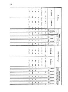 Verordnungsblatt für die Verwaltungszweige des österreichischen Handelsministeriums 18570224 Seite: 10