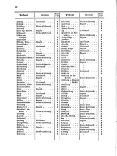 Verordnungsblatt für die Verwaltungszweige des österreichischen Handelsministeriums 18570307 Seite: 6