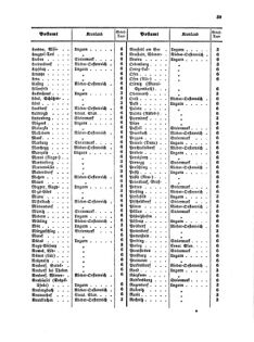 Verordnungsblatt für die Verwaltungszweige des österreichischen Handelsministeriums 18570307 Seite: 7