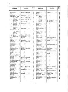 Verordnungsblatt für die Verwaltungszweige des österreichischen Handelsministeriums 18570307 Seite: 8