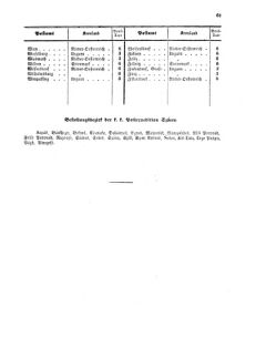 Verordnungsblatt für die Verwaltungszweige des österreichischen Handelsministeriums 18570307 Seite: 9