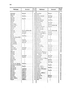 Verordnungsblatt für die Verwaltungszweige des österreichischen Handelsministeriums 18570314 Seite: 12