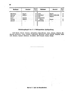 Verordnungsblatt für die Verwaltungszweige des österreichischen Handelsministeriums 18570314 Seite: 14