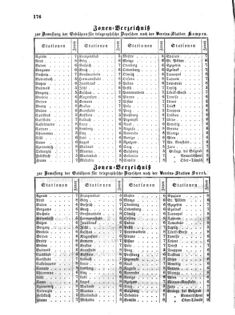 Verordnungsblatt für die Verwaltungszweige des österreichischen Handelsministeriums 18570314 Seite: 6