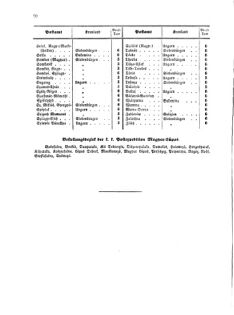 Verordnungsblatt für die Verwaltungszweige des österreichischen Handelsministeriums 18570321 Seite: 12