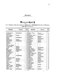 Verordnungsblatt für die Verwaltungszweige des österreichischen Handelsministeriums 18570321 Seite: 13