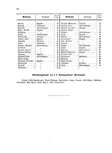 Verordnungsblatt für die Verwaltungszweige des österreichischen Handelsministeriums 18570321 Seite: 14