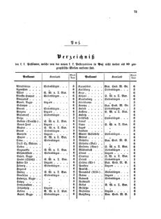 Verordnungsblatt für die Verwaltungszweige des österreichischen Handelsministeriums 18570321 Seite: 15