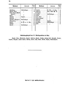 Verordnungsblatt für die Verwaltungszweige des österreichischen Handelsministeriums 18570321 Seite: 16