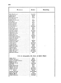 Verordnungsblatt für die Verwaltungszweige des österreichischen Handelsministeriums 18570328 Seite: 10