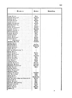 Verordnungsblatt für die Verwaltungszweige des österreichischen Handelsministeriums 18570328 Seite: 11