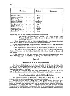 Verordnungsblatt für die Verwaltungszweige des österreichischen Handelsministeriums 18570328 Seite: 12