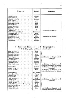 Verordnungsblatt für die Verwaltungszweige des österreichischen Handelsministeriums 18570328 Seite: 7