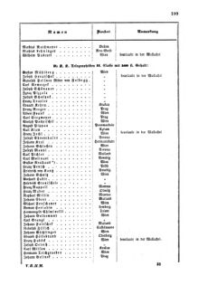 Verordnungsblatt für die Verwaltungszweige des österreichischen Handelsministeriums 18570328 Seite: 9