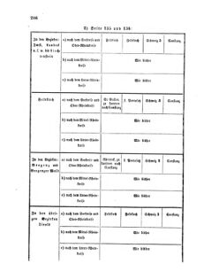 Verordnungsblatt für die Verwaltungszweige des österreichischen Handelsministeriums 18570403 Seite: 2