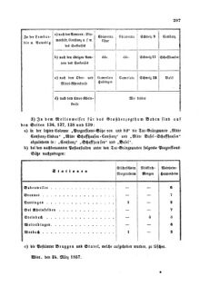 Verordnungsblatt für die Verwaltungszweige des österreichischen Handelsministeriums 18570403 Seite: 3