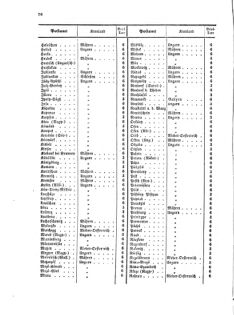 Verordnungsblatt für die Verwaltungszweige des österreichischen Handelsministeriums 18570420 Seite: 10