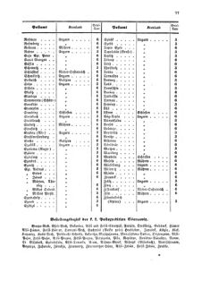 Verordnungsblatt für die Verwaltungszweige des österreichischen Handelsministeriums 18570420 Seite: 11