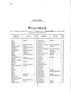 Verordnungsblatt für die Verwaltungszweige des österreichischen Handelsministeriums 18570420 Seite: 12