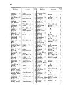 Verordnungsblatt für die Verwaltungszweige des österreichischen Handelsministeriums 18570420 Seite: 14