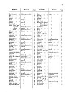 Verordnungsblatt für die Verwaltungszweige des österreichischen Handelsministeriums 18570420 Seite: 15