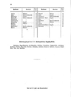 Verordnungsblatt für die Verwaltungszweige des österreichischen Handelsministeriums 18570420 Seite: 16