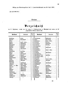 Verordnungsblatt für die Verwaltungszweige des österreichischen Handelsministeriums 18570420 Seite: 17