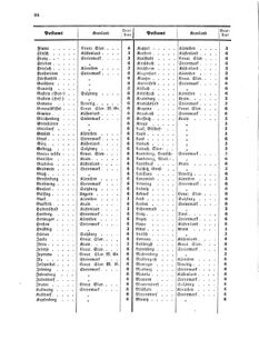 Verordnungsblatt für die Verwaltungszweige des österreichischen Handelsministeriums 18570420 Seite: 18