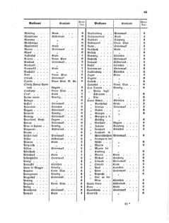 Verordnungsblatt für die Verwaltungszweige des österreichischen Handelsministeriums 18570420 Seite: 19