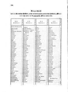 Verordnungsblatt für die Verwaltungszweige des österreichischen Handelsministeriums 18570420 Seite: 2