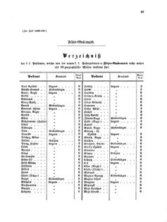 Verordnungsblatt für die Verwaltungszweige des österreichischen Handelsministeriums 18570420 Seite: 21