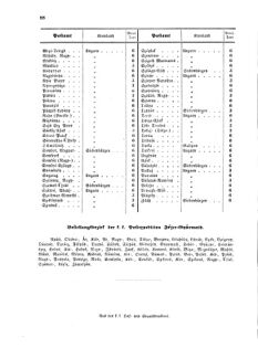 Verordnungsblatt für die Verwaltungszweige des österreichischen Handelsministeriums 18570420 Seite: 22