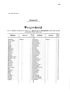 Verordnungsblatt für die Verwaltungszweige des österreichischen Handelsministeriums 18570420 Seite: 23