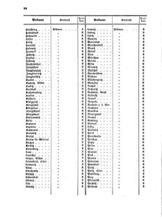 Verordnungsblatt für die Verwaltungszweige des österreichischen Handelsministeriums 18570420 Seite: 24