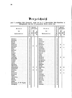 Verordnungsblatt für die Verwaltungszweige des österreichischen Handelsministeriums 18570420 Seite: 26